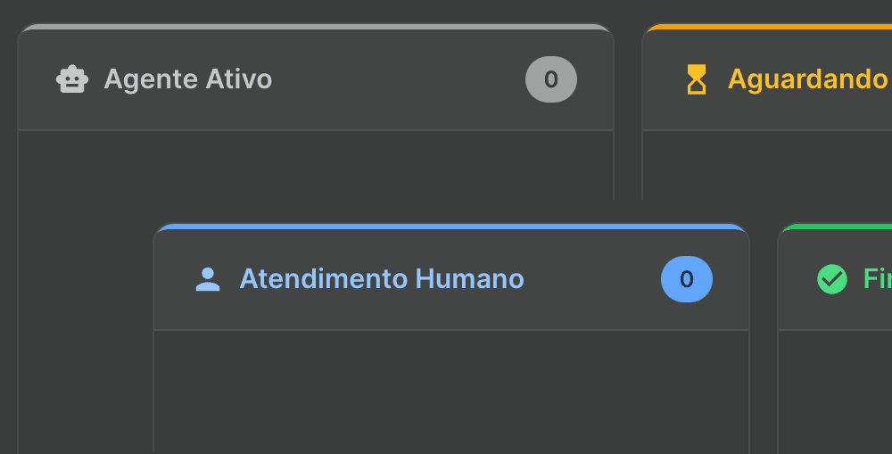 Acompanhamento de chats